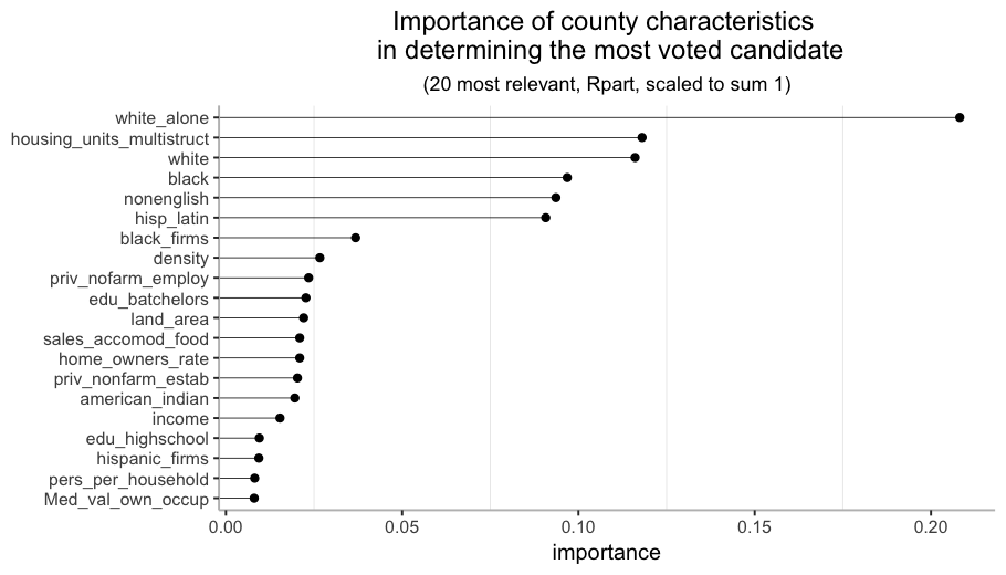 plot of chunk variable_importance